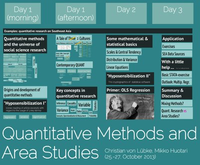 Workshop: Introduction to Quantitative Research in Area Studies Workshop: Introduction to Quantitative Research in Area Studies