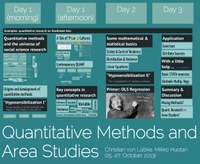 Workshop: Introduction to Quantitative Research in Area Studies